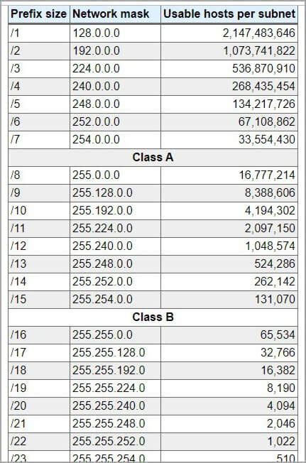 IP Subnet Calculator